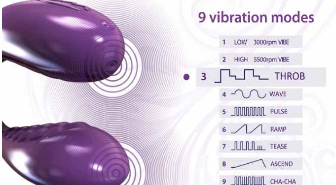 proc wevibe